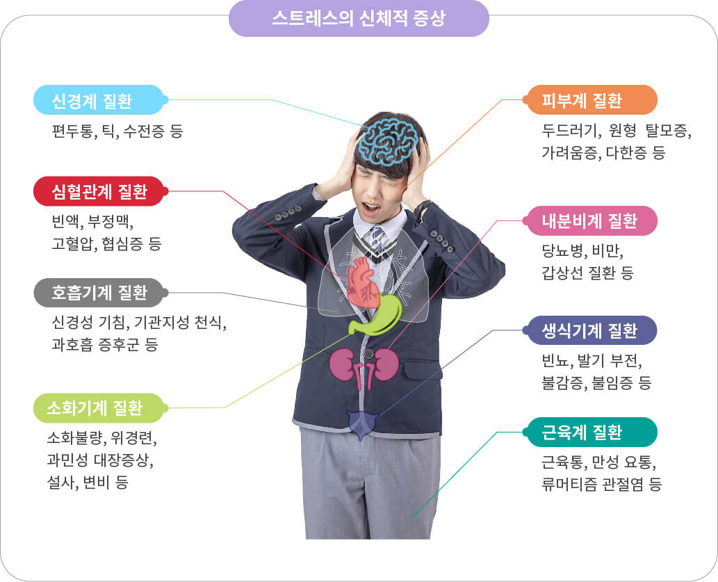 울산북구스트레스증상 중요한것은